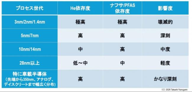 被忽视的关键原料危机,正在拖垮设备与芯片厂商 被忽视的关键原料危机,正在拖垮设备与芯片厂商