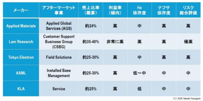 被忽视的关键原料危机,正在拖垮设备与芯片厂商 被忽视的关键原料危机,正在拖垮设备与芯片厂商