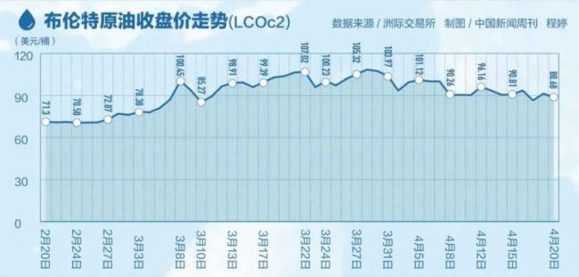 全球第一个国家宣布:储备6月耗尽 全球第一个国家宣布:储备6月耗尽