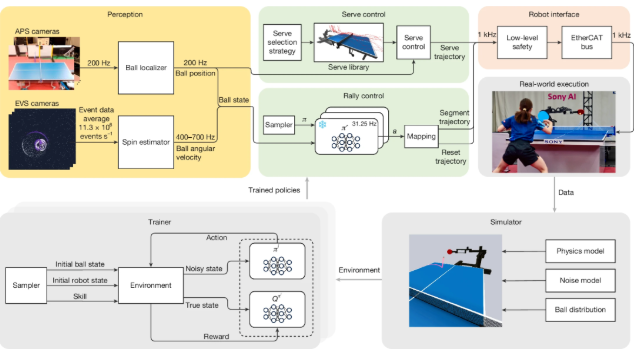 机器人打乒乓赢了人类球手,专家:杀鸡用牛刀 机器人打乒乓赢了人类球手,专家:杀鸡用牛刀