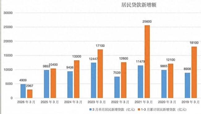 一切可能刚开始,中国迎来令人震惊的坏消息 一切可能刚开始,中国迎来令人震惊的坏消息