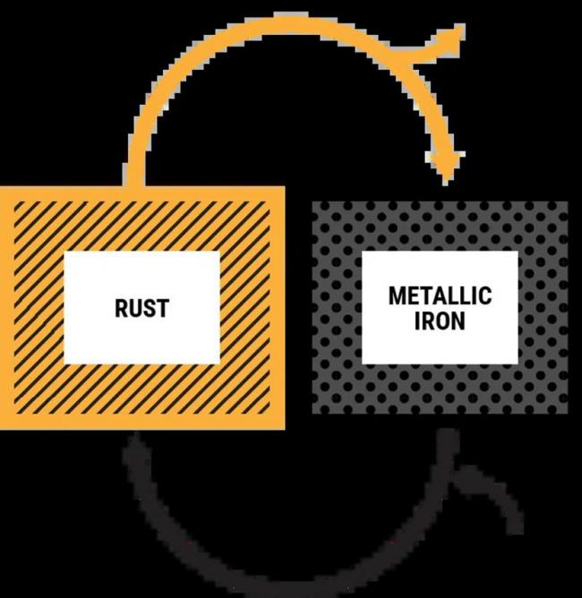 全球最大规模!Google部署“铁空气电池” 全球最大规模!Google部署“铁空气电池”