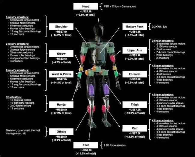 人形机器人的关键材料 几乎只产在中国? 人形机器人的关键材料 几乎只产在中国?