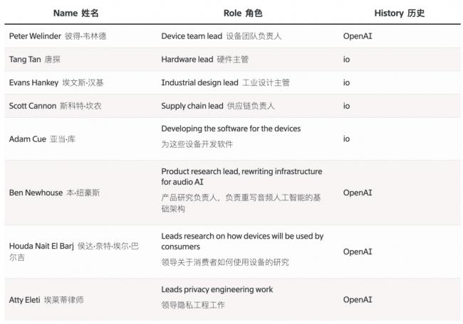 刚刚,OpenAI 手机曝光 刚刚,OpenAI 手机曝光