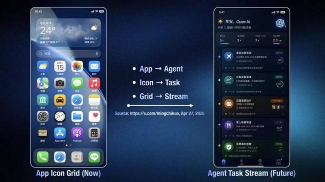 刚刚,OpenAI 手机曝光 刚刚,OpenAI 手机曝光