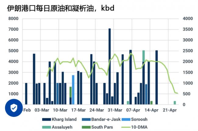 骤降70%!伊朗革命卫队着急上火 骤降70%!伊朗革命卫队着急上火