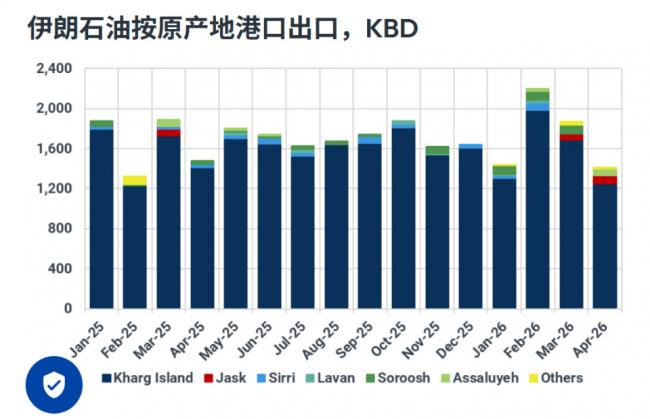 骤降70%!伊朗革命卫队着急上火 骤降70%!伊朗革命卫队着急上火