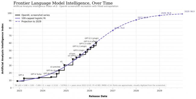 奇点临近!全球AI终局战,只剩他俩的双人舞 奇点临近!全球AI终局战,只剩他俩的双人舞