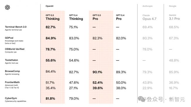 奇点临近!全球AI终局战,只剩他俩的双人舞 奇点临近!全球AI终局战,只剩他俩的双人舞