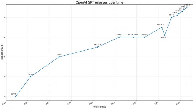 奇点临近!全球AI终局战,只剩他俩的双人舞 奇点临近!全球AI终局战,只剩他俩的双人舞