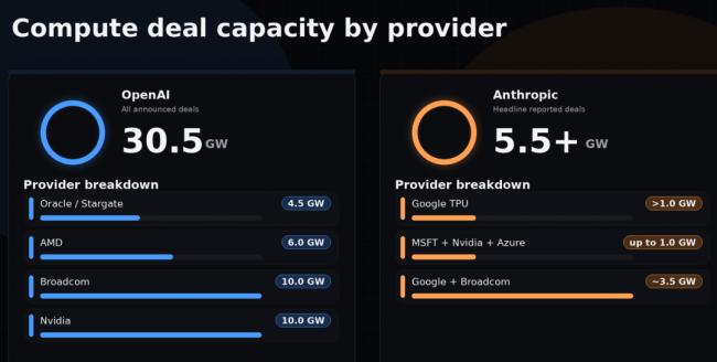 奇点临近!全球AI终局战,只剩他俩的双人舞 奇点临近!全球AI终局战,只剩他俩的双人舞