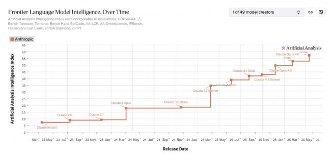 奇点临近!全球AI终局战,只剩他俩的双人舞 奇点临近!全球AI终局战,只剩他俩的双人舞