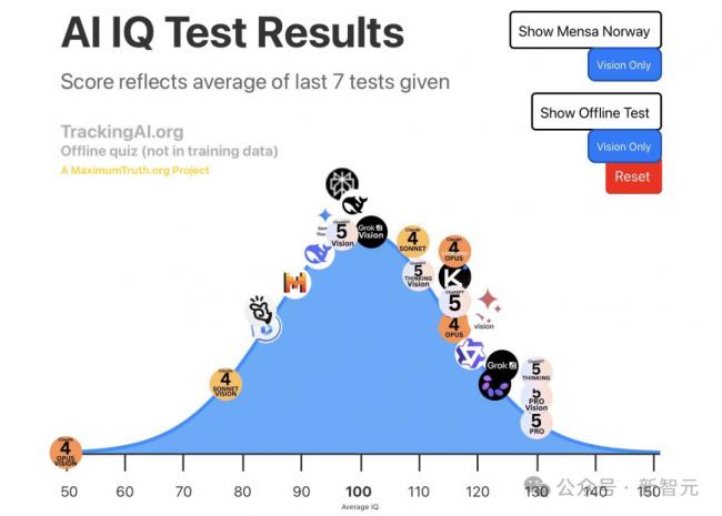 奇点临近!全球AI终局战,只剩他俩的双人舞 奇点临近!全球AI终局战,只剩他俩的双人舞