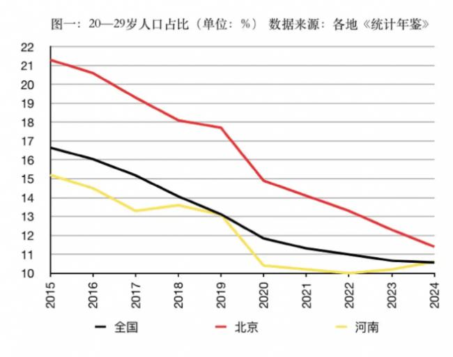 令人震惊忧心,北京十年出现一大巨变 令人震惊忧心,北京十年出现一大巨变
