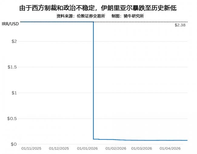 一个可怕的“酷暑”正在向伊朗逼近 一个可怕的“酷暑”正在向伊朗逼近