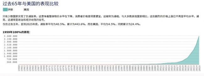 一个可怕的“酷暑”正在向伊朗逼近 一个可怕的“酷暑”正在向伊朗逼近