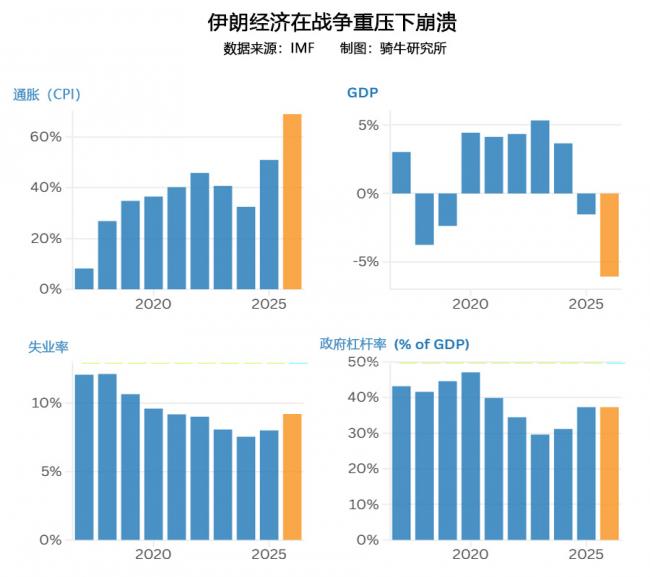 一个可怕的“酷暑”正在向伊朗逼近 一个可怕的“酷暑”正在向伊朗逼近