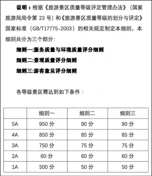 5A景区,终于吃到了点苦头 5A景区,终于吃到了点苦头