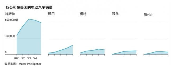 叫板中国对手 福特秘密集结“叛逆者” 叫板中国对手 福特秘密集结“叛逆者”