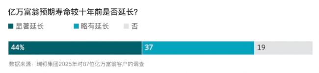 110万亿美元财富大转移,短期内不会发生 110万亿美元财富大转移,短期内不会发生