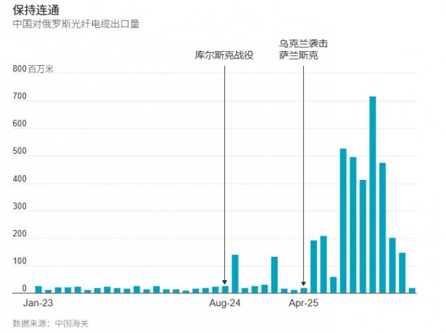 曝中国零部件持续流入俄伊无人机工厂 曝中国零部件持续流入俄伊无人机工厂