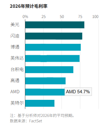 当下科技圈最火赛道,还能火多久? 当下科技圈最火赛道,还能火多久?