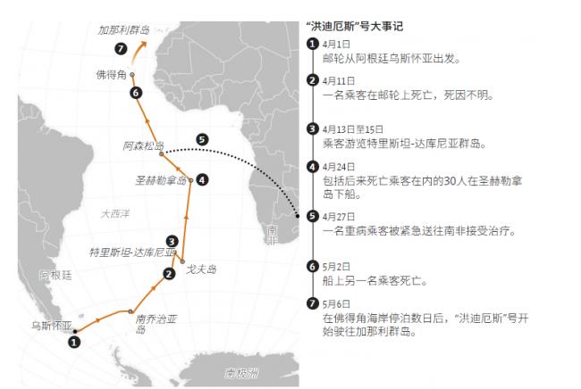 汉坦病毒噩梦,33天致命之旅 汉坦病毒噩梦,33天致命之旅