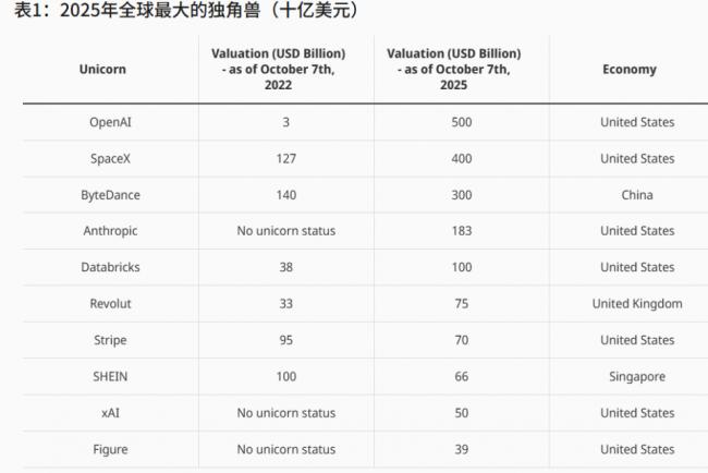 竟是中国的4倍还多!全球瞩目排名 美国遥遥领先 竟是中国的4倍还多!全球瞩目排名 美国遥遥领先
