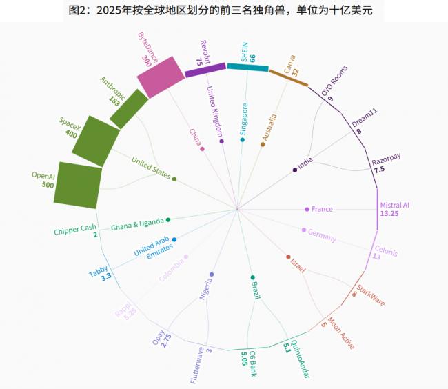 竟是中国的4倍还多!全球瞩目排名 美国遥遥领先 竟是中国的4倍还多!全球瞩目排名 美国遥遥领先