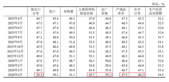 订单没了、库存爆了!真相藏不住了… 订单没了、库存爆了!真相藏不住了…