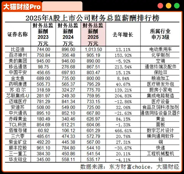 中国神仙公司,人均薪酬391万 中国神仙公司,人均薪酬391万
