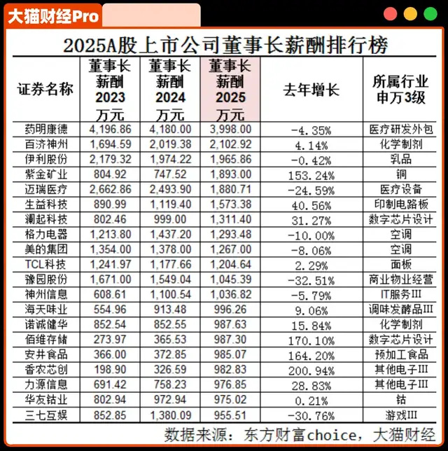 中国神仙公司,人均薪酬391万 中国神仙公司,人均薪酬391万