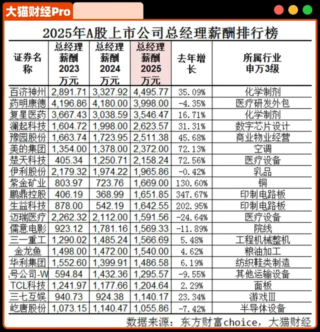 中国神仙公司,人均薪酬391万 中国神仙公司,人均薪酬391万