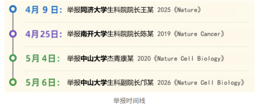 细看《Nature》后 985院长们这造假手法太糙了 细看《Nature》后 985院长们这造假手法太糙了
