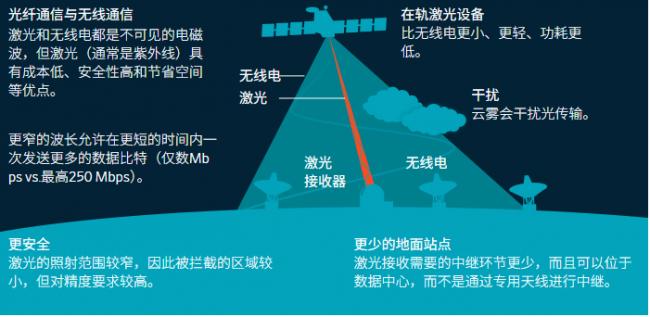 太空数据中心是痴人说梦,还是AI下一大事件? 太空数据中心是痴人说梦,还是AI下一大事件?