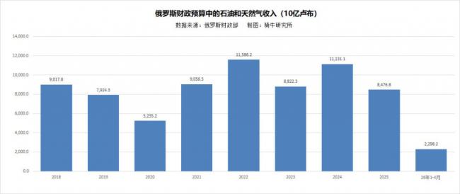 爆炸声此起彼伏!莫斯科遭遇一年最大无人机袭击 爆炸声此起彼伏!莫斯科遭遇一年最大无人机袭击