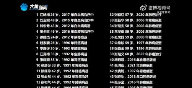 热搜第一:武汉一村庄585人 62人集体罹癌 热搜第一:武汉一村庄585人 62人集体罹癌
