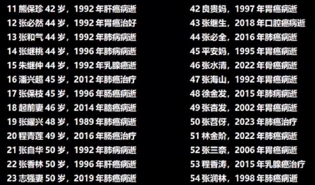 热搜第一:武汉一村庄585人 62人集体罹癌 热搜第一:武汉一村庄585人 62人集体罹癌