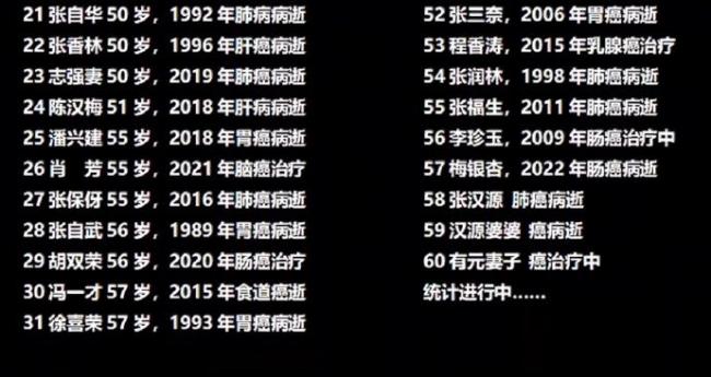 热搜第一:武汉一村庄585人 62人集体罹癌 热搜第一:武汉一村庄585人 62人集体罹癌