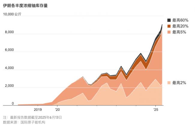 伊朗如何在三任美国总统任内逼近核武制造门槛? 伊朗如何在三任美国总统任内逼近核武制造门槛?