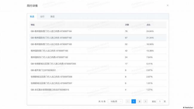 背脊发凉:中国大数据和AI让外国人无处遁形 背脊发凉:中国大数据和AI让外国人无处遁形