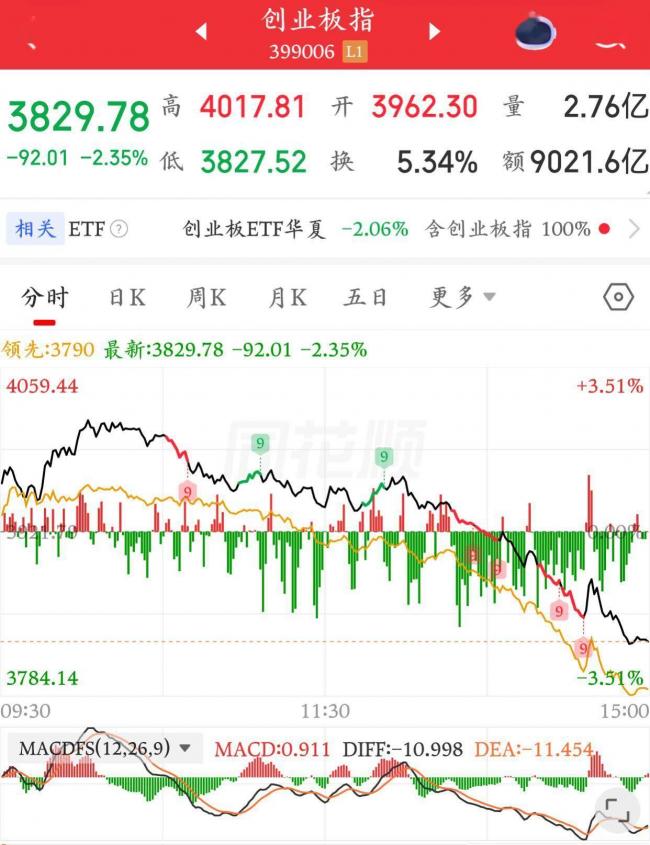 5·21A股泪奔!早盘狂欢,午后索命 5·21A股泪奔!早盘狂欢,午后索命