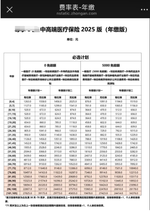 从加国回国养老,医保和保险怎么搞定 从加国回国养老,医保和保险怎么搞定