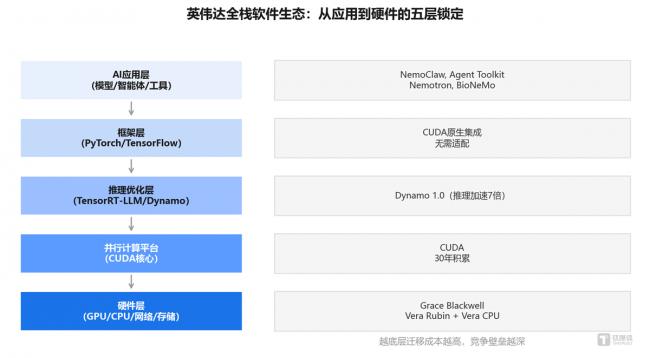 75% 毛利背后:英伟达其实是一家软件公司 75% 毛利背后:英伟达其实是一家软件公司