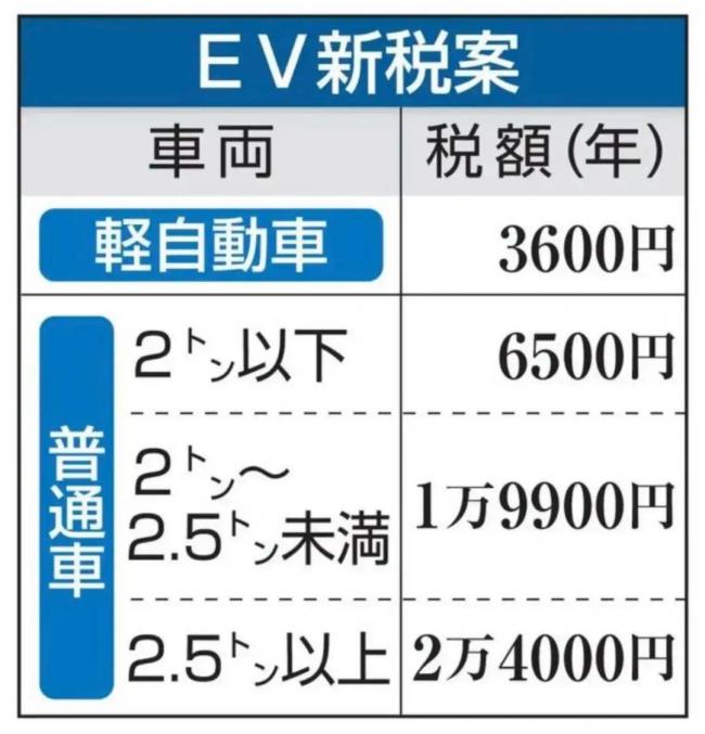路撑不住了!电车太重让全民买单 路撑不住了!电车太重让全民买单