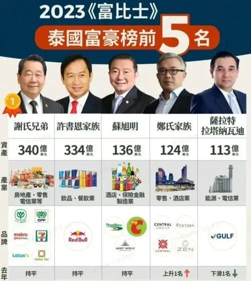 这里,已经悄然成为一个“华人国家”了? 这里,已经悄然成为一个“华人国家”了?
