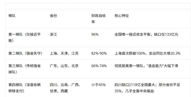 一张表格,击穿了中国财政最后的“遮羞布” 一张表格,击穿了中国财政最后的“遮羞布”