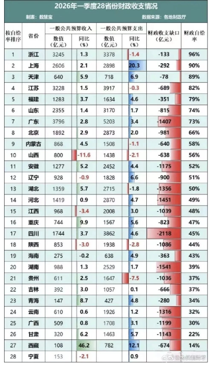 一张表格,击穿了中国财政最后的“遮羞布” 一张表格,击穿了中国财政最后的“遮羞布”