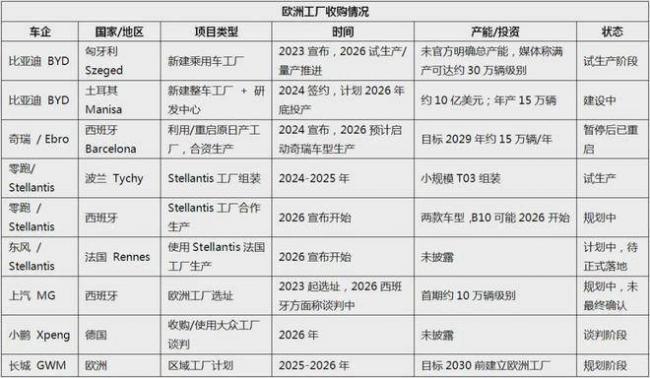 全球300座汽车工厂,快被中国人买光了 全球300座汽车工厂,快被中国人买光了