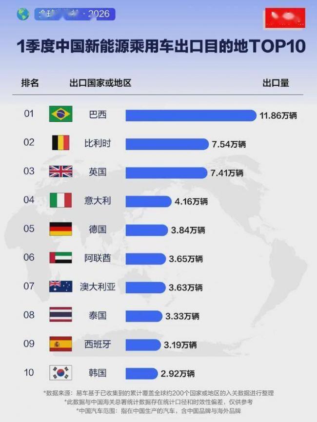 全球300座汽车工厂,快被中国人买光了 全球300座汽车工厂,快被中国人买光了